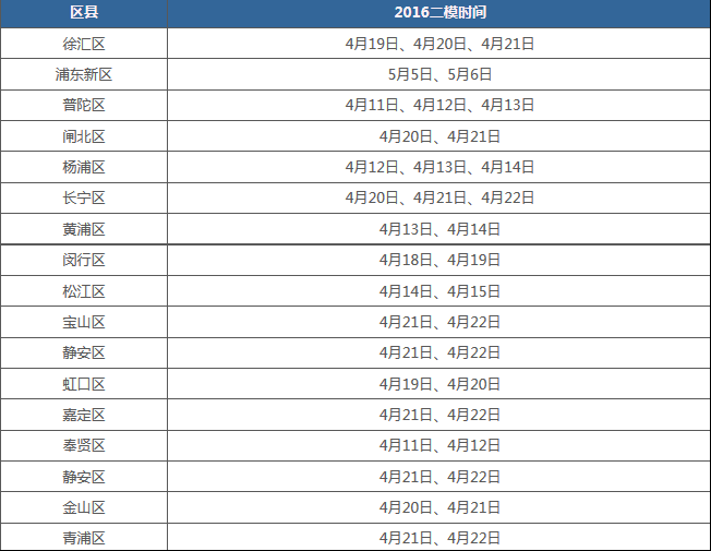 2017宝山区初三中考二模考试时间安排_上海智