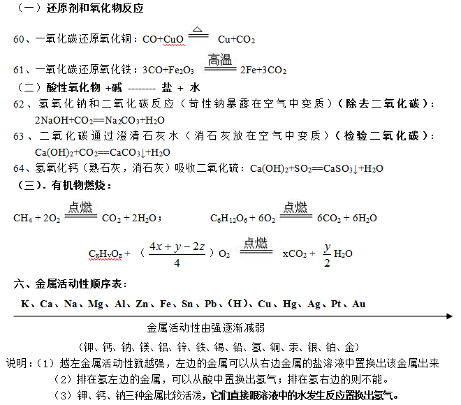 初中化学四大基本反应类型总结（含方程式）