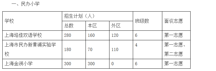 2017ϺӅ^(q)kСW(xu)Ӌ(sh)