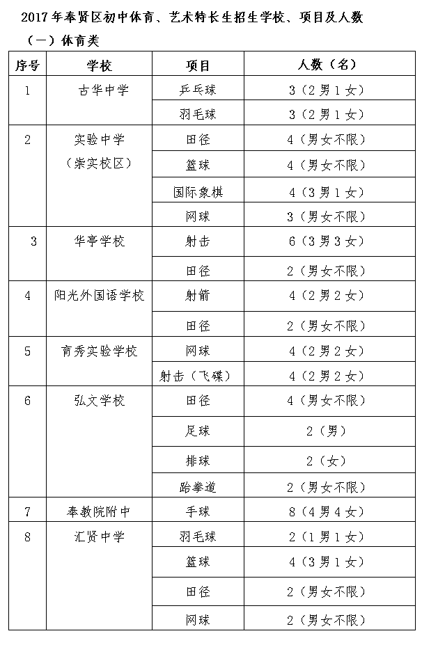 2017t^(q)ˇwLW(xu)У˔(sh) 