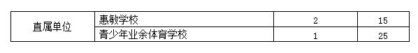 2017t^(q)x(w)AΌW(xu)УӋ