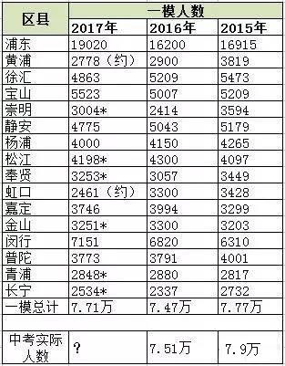 中国人口数量变化图_上海市各区人口数量
