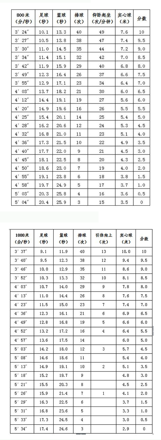 坐位体前屈(助力能力15分)