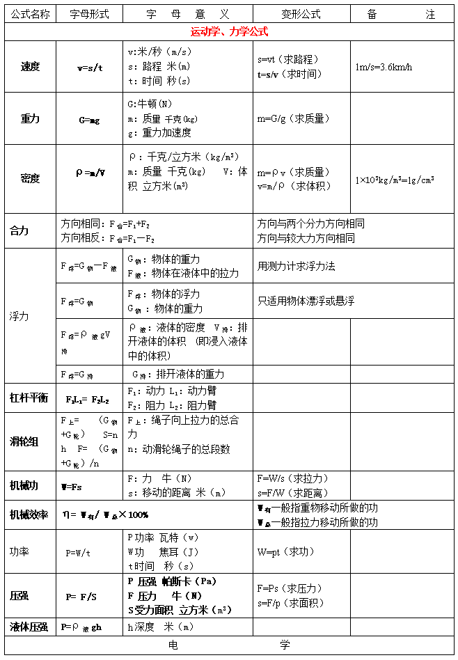 初中物理一,杠杆教案