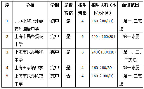 2017Ϻo^(q)kW(xu)УСW(xu)Ӌ(j)