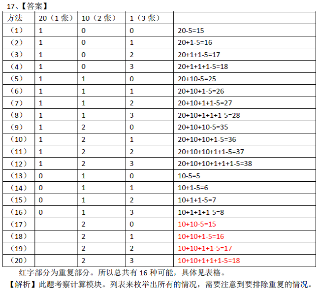 学而思排名_学而思网校图片(2)