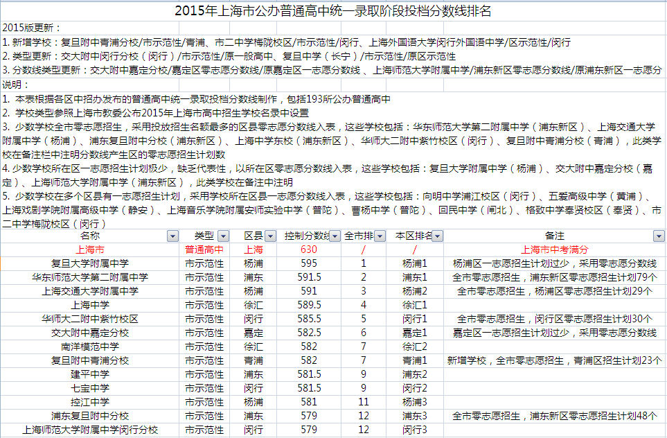 2015ϺkЌW(xu)Упȡ?jn)?sh)λ