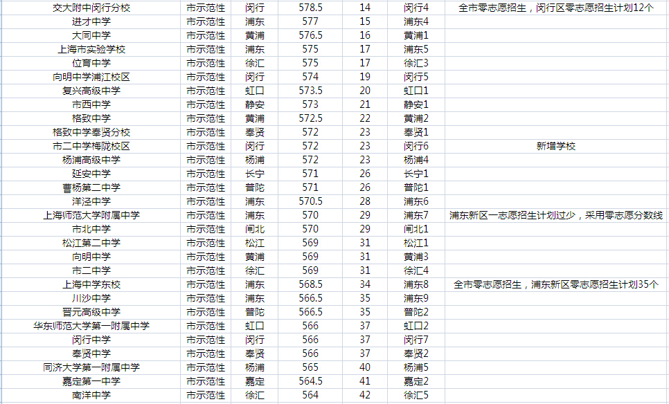 2015ϺkЌW(xu)Упȡ?jn)?sh)λ