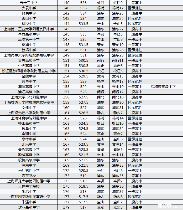 2014ϺkЌW(xu)Упȡ?jn)?sh)λ