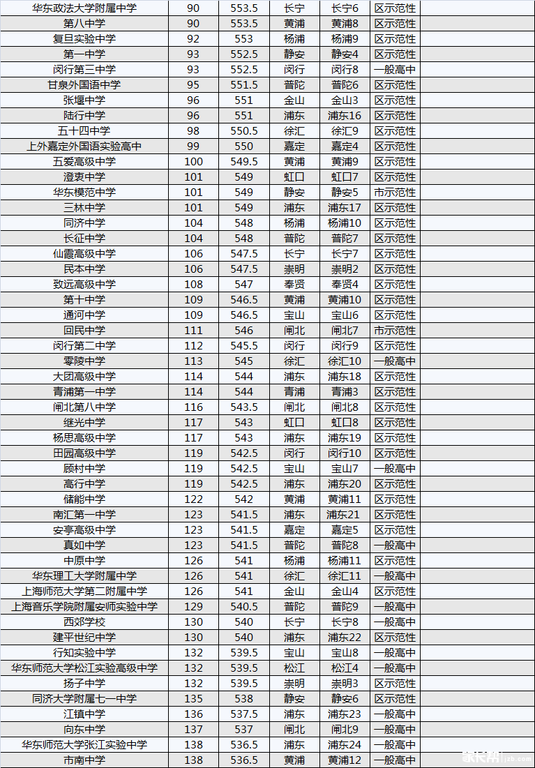 2014ϺkЌW(xu)Упȡ?jn)?sh)λ