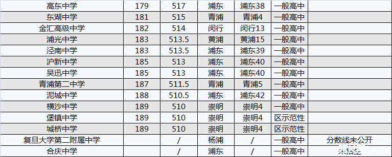 2014ϺkЌW(xu)Упȡ?jn)?sh)λ