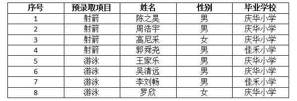 2017օ^(q)СW(xu)ˇg(sh)wL(zhng)ȡ