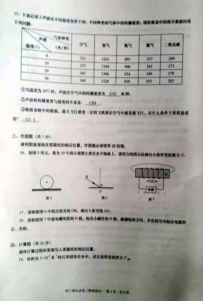 2017ϺL(zhng)^(q)пģԇ}