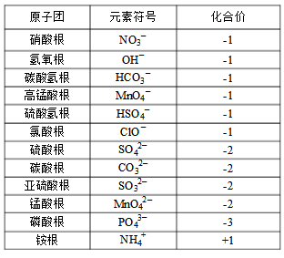 北京初中化学元素化合价