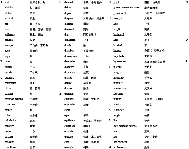 南外小学英数题词汇表