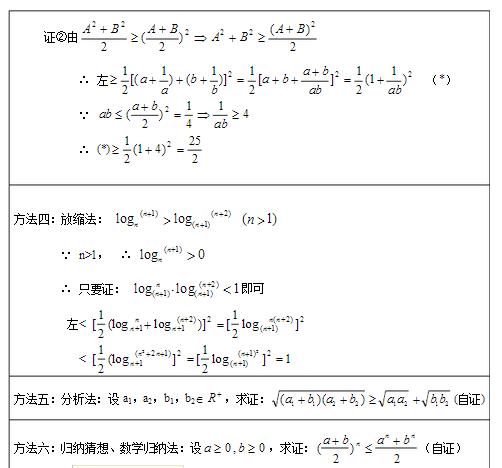 2017高二数学不等式公式知识点