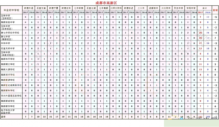 市级的gdp指标得达到多少_中国gdp增长图(3)