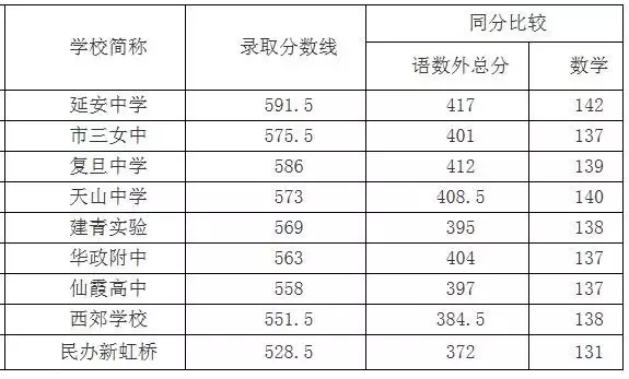 2017L(zhng)^(q)пģ?jn)?sh)λ