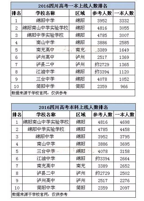 四川高考人数