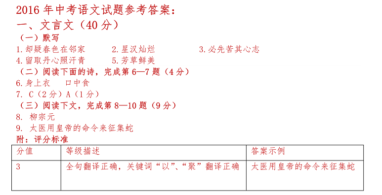 回顾中考语文试卷,各位中考生感觉难度如何?试卷又有哪些易错考点?