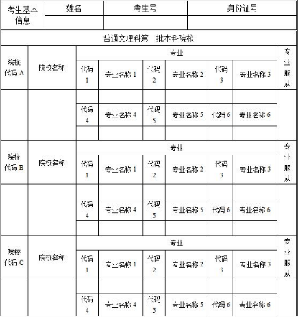 如何填报高考志愿(a题)