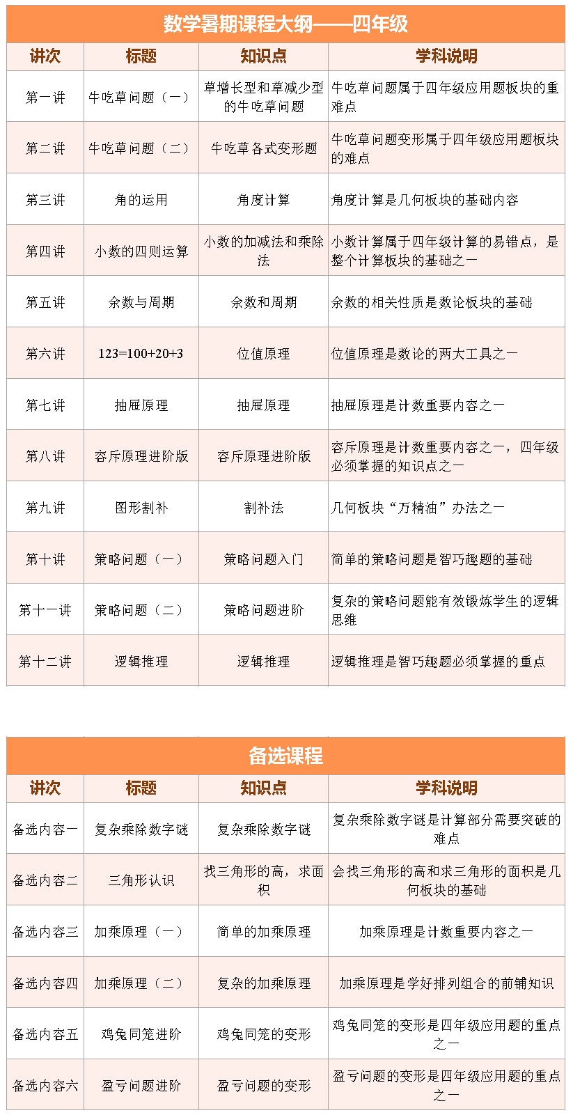 2017Ϻǿ1(du)1СW(xu)꼉(j)(sh)W(xu)