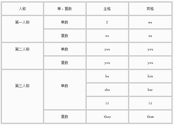 代词简谱_人称代词表格图(2)