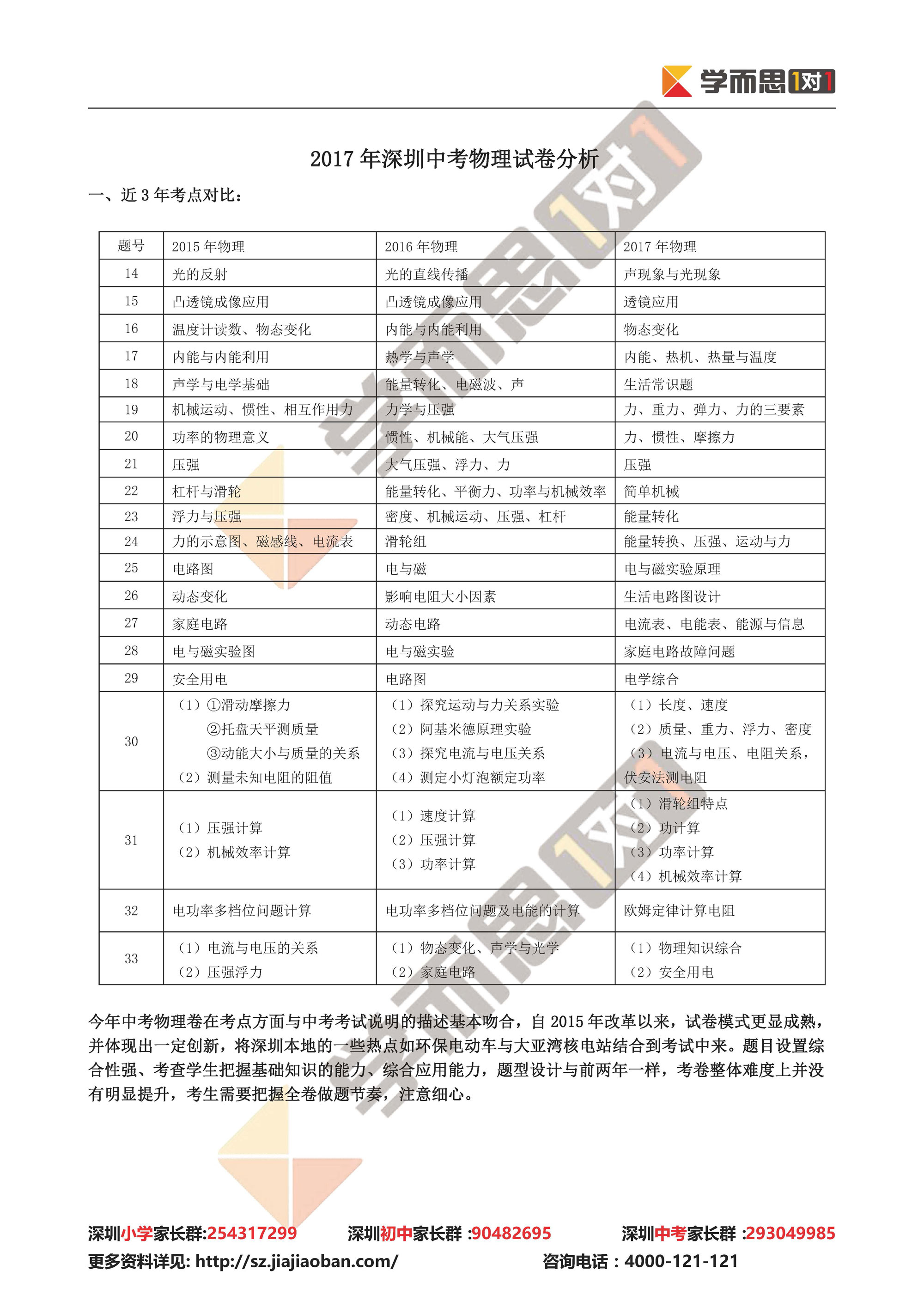 2017年深圳中考物理试卷分析