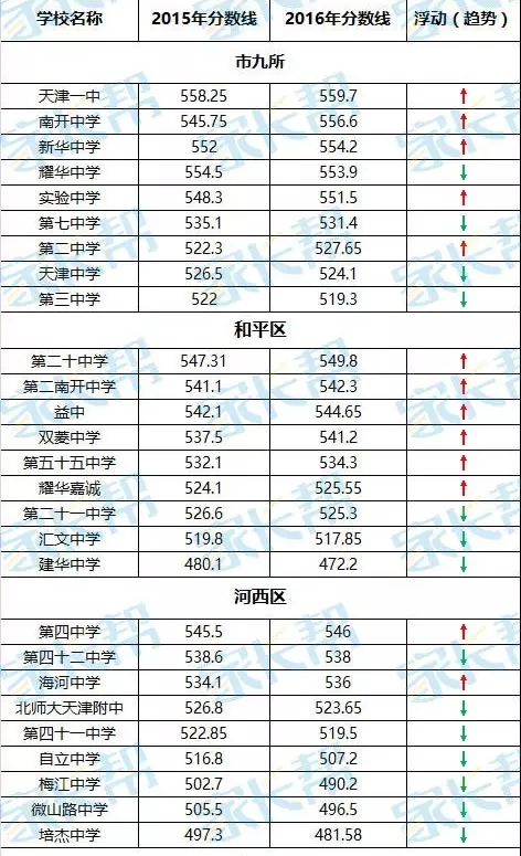 2017年天津河北区穿着汇总排名_v穿着网_美国高中天津高中女生图片