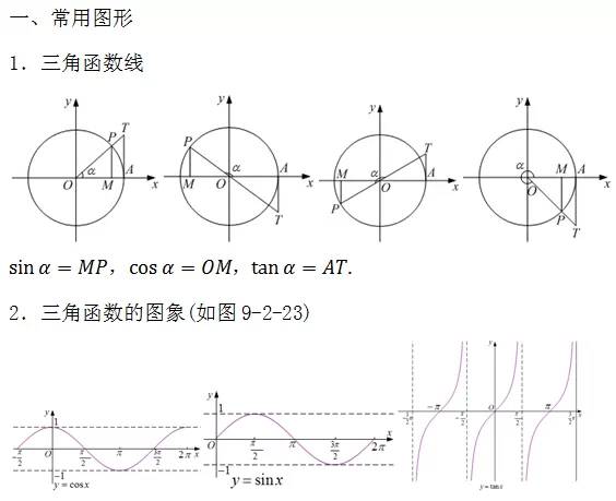 高中数学公式大全之三角函数的图像和性质_杭州智康1对1