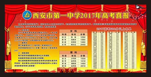 2017高州中学高考喜报_2017高州中学高考喜报_2017陕西延安中考成绩