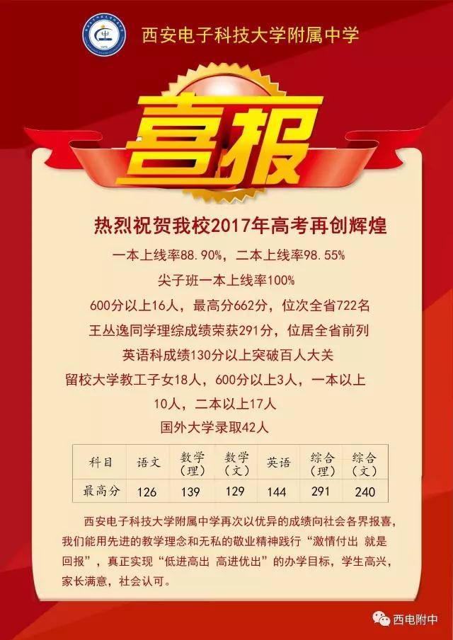 西电附中2017年高考喜报