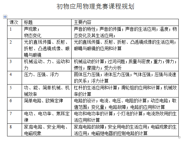 初中物理竞赛