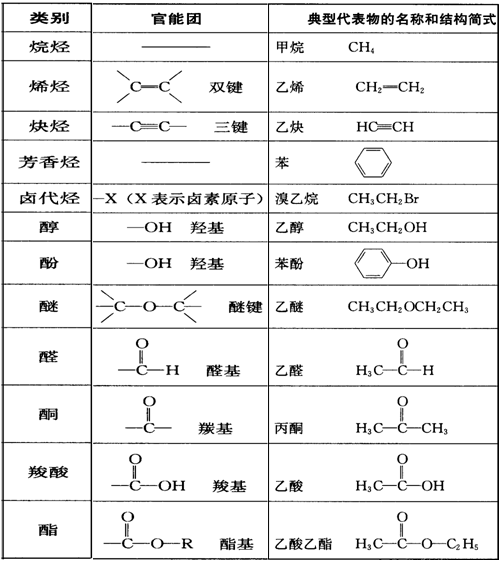 有机物命名官能团顺序_官能团有机物的命名_官能团顺序