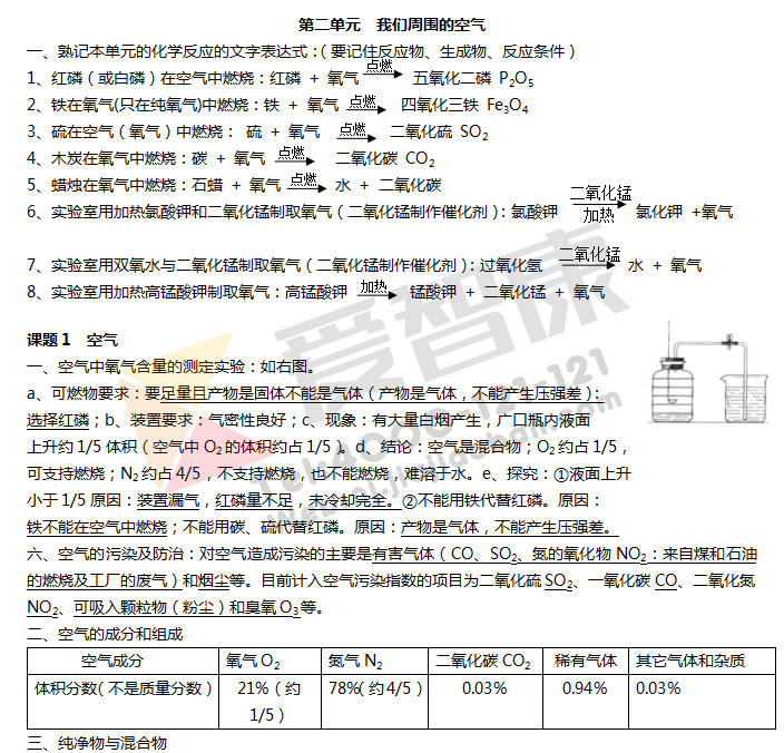 微格教学教案氧气的化学性质10分钟模板_氧气的性质微格教案_九年级化学制取氧气教学反思