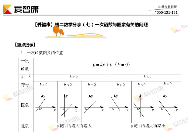 一次函数的图象和性质知识点和典型例题讲解[1]