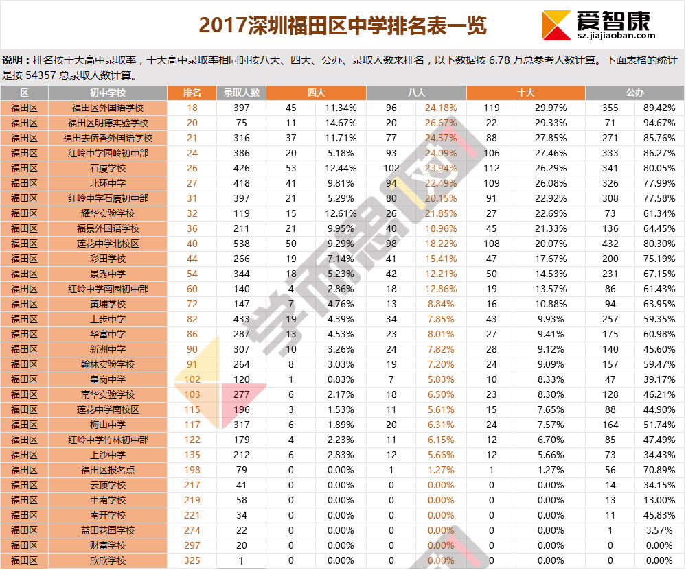 深圳市高中排名_深圳市全部高中的校徽(2)