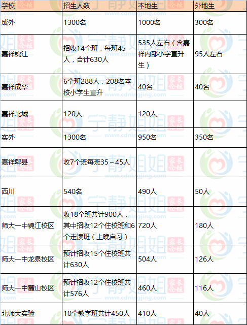 成都市中小学人口数_2017年成都回民小学毕业人数升初中比例统计