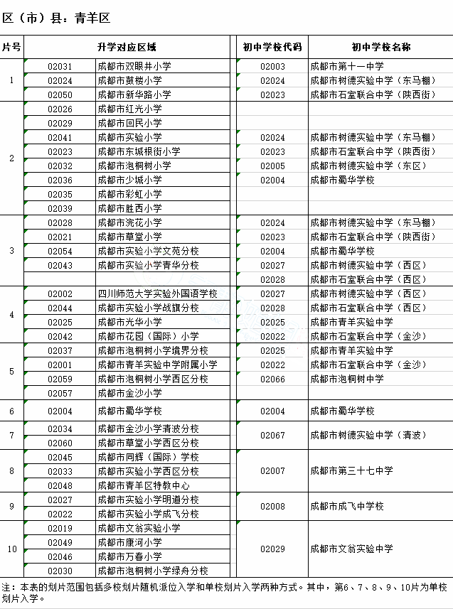 2018成都市青羊区小学对口初中划片