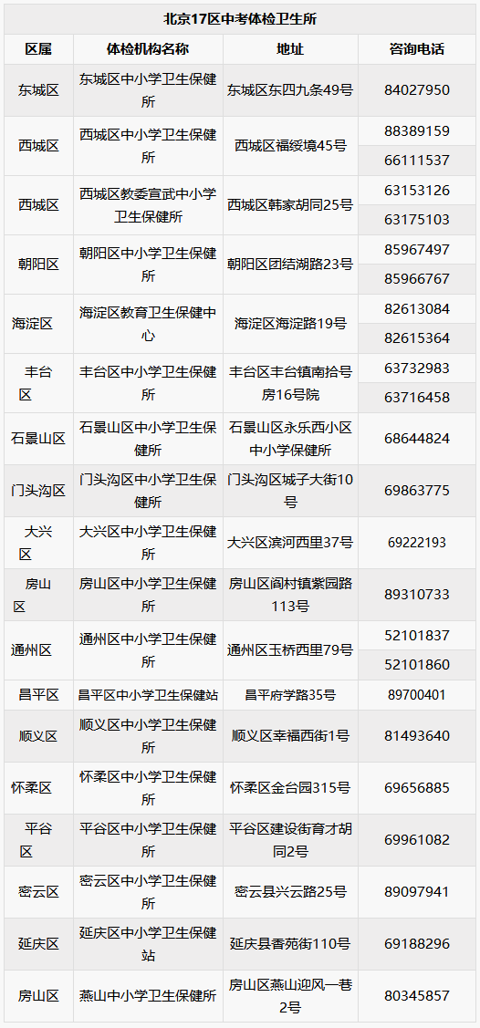 2018年北京中考体检医疗机构汇总_智康1对1