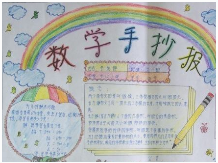 六年级上册数学手抄报