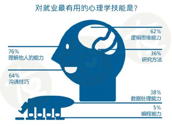 二本心理学的专业大学_心理学专业收入