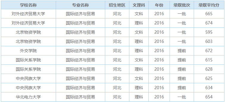 经济类专业排名_经济学专业全国排名以及财经类院校全国排名(3)