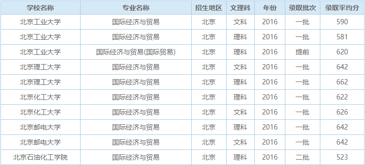 国际经济与贸易排名_国际经济与贸易的大学排名及录取分数线