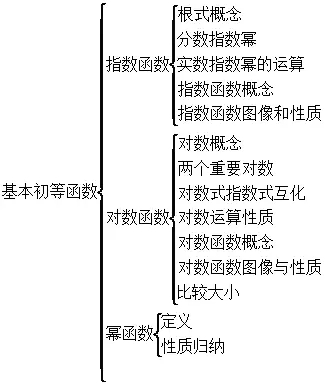 【重点】分数指数幂的意义,根式与分数指数幂之间的相互转化,有理指数