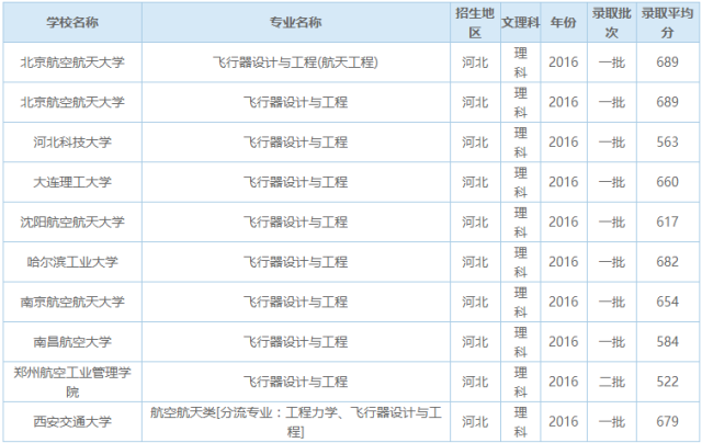 设计类大学排名