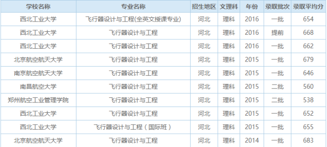 设计类大学排名