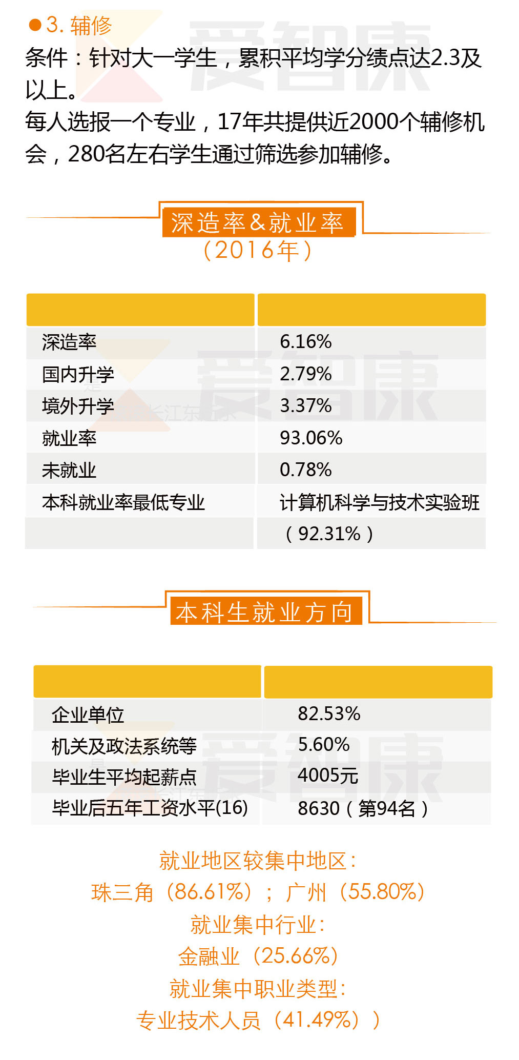 广东财经大学分数线