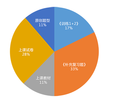 六普人口结构分析_荐会员成果 中国城市规划协会(3)