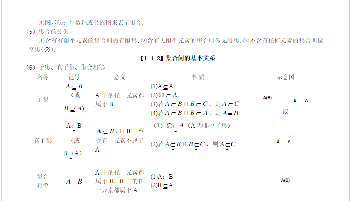 高中数学知识点总结